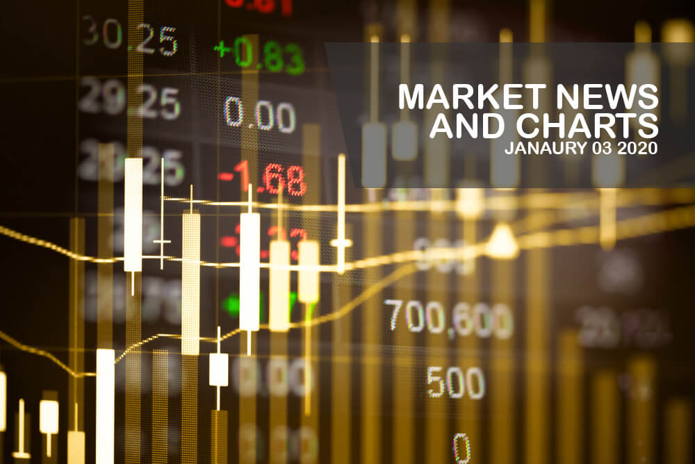 Market-News-and-Charts-January-3-2020-Finance-Brokerage