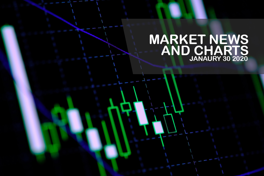 Market-News-and-Charts-January-30-2020-Finance-Brokerage