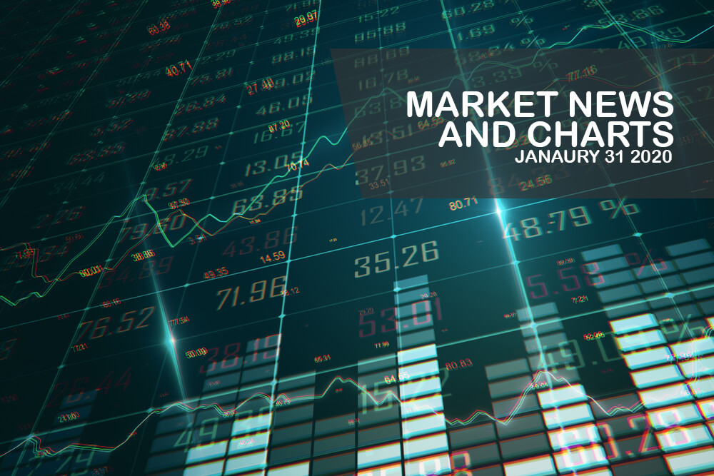 Market-News-and-Charts-January-31-2020-Finance-Brokerage