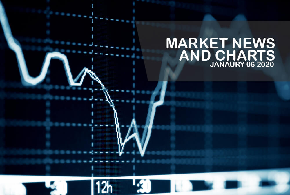 Market-News-and-Charts-January-6-2020-Finance-Brokerage