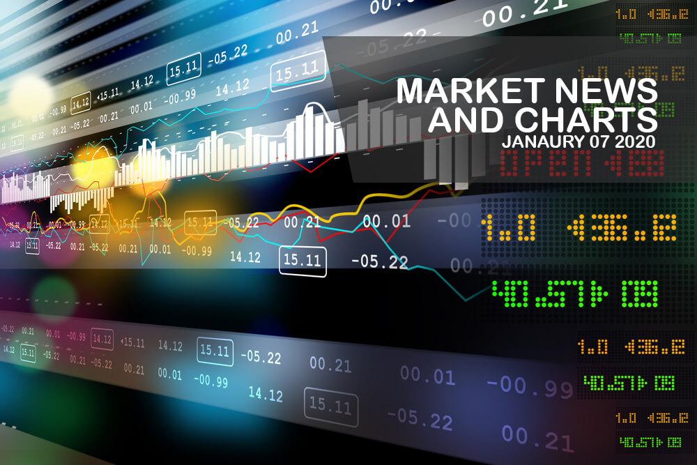 Market-News-and-Charts-January-7-2020-Finance-Brokerage