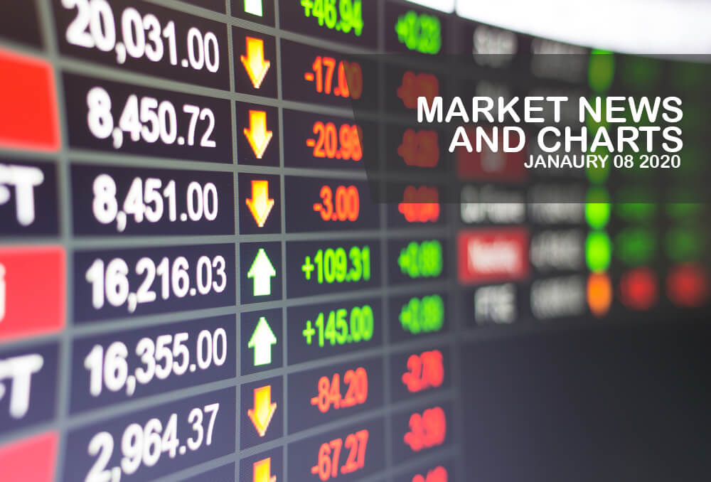 Market-News-and-Charts-January-8-2020-Finance-Brokerage