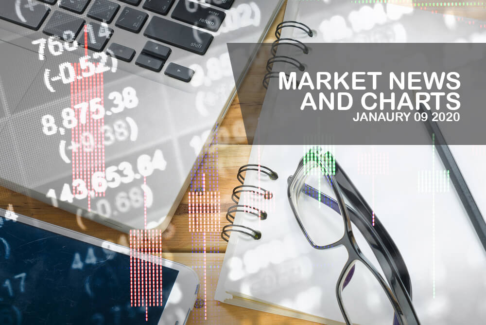 Market-News-and-Charts-January-9-2020-Finance-Brokerage