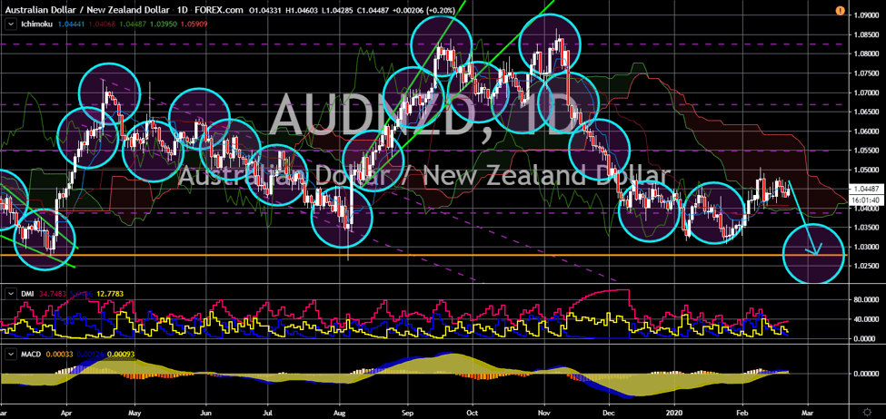 FinanceBrokerage - Market News: AUD/NZD Chart