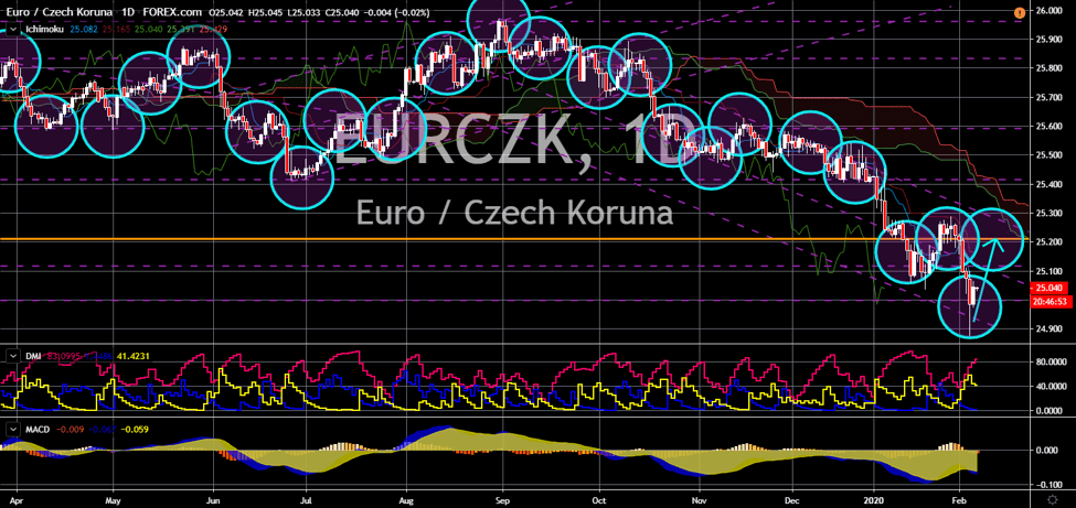 FinanceBrokerage - Market News EURCZK Chart
