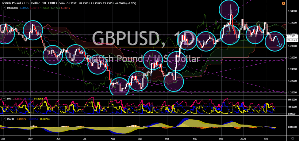 FinanceBrokerage - Market News: GBP/USD Chart
