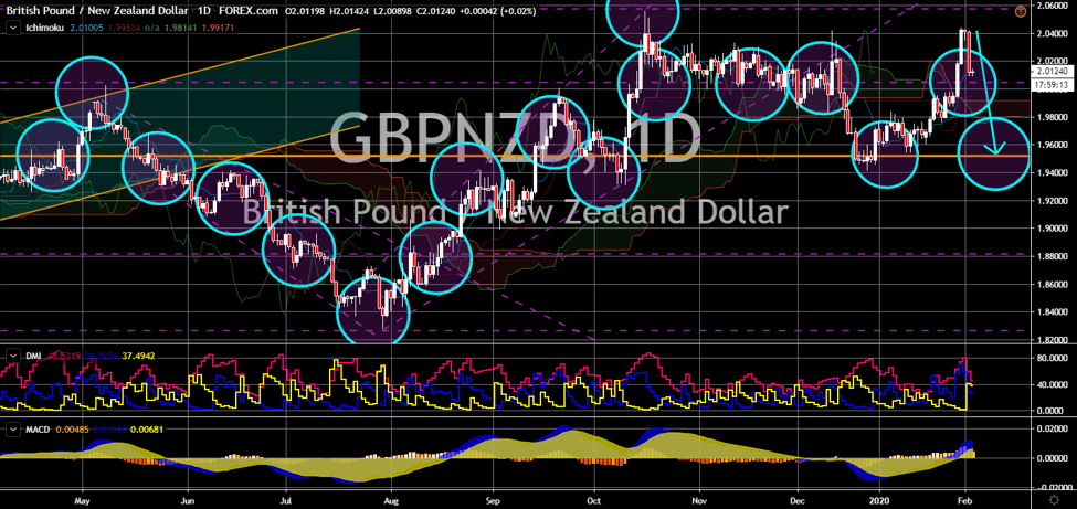 FinanceBrokerage - Market News GBPNZD Chart