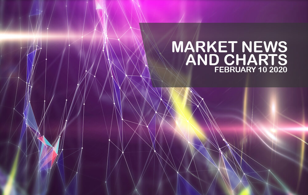 Market-News-and-Charts-Feb-10-2020-Finance-Brokerage