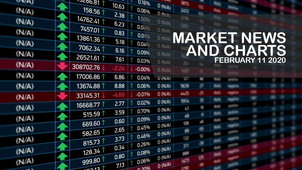 Market-News-and-Charts-Feb-11-2020-Finance-Brokerage