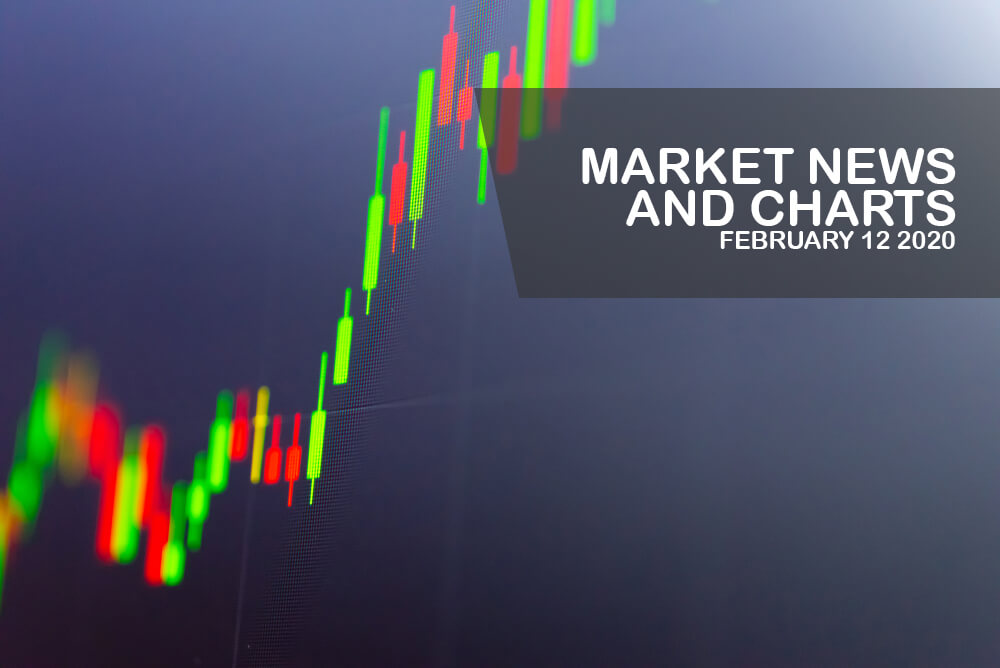 Market-News-and-Charts-Feb-12-2020-Finance-Brokerage