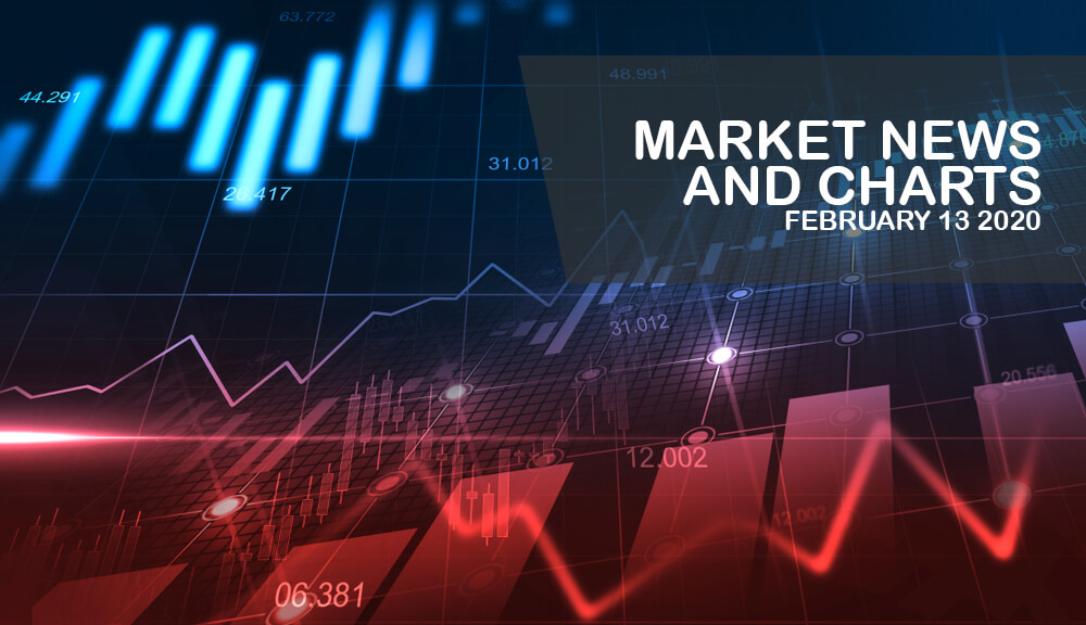  Market-News-and-Charts-Feb-13-2020-Finance-Brokerage