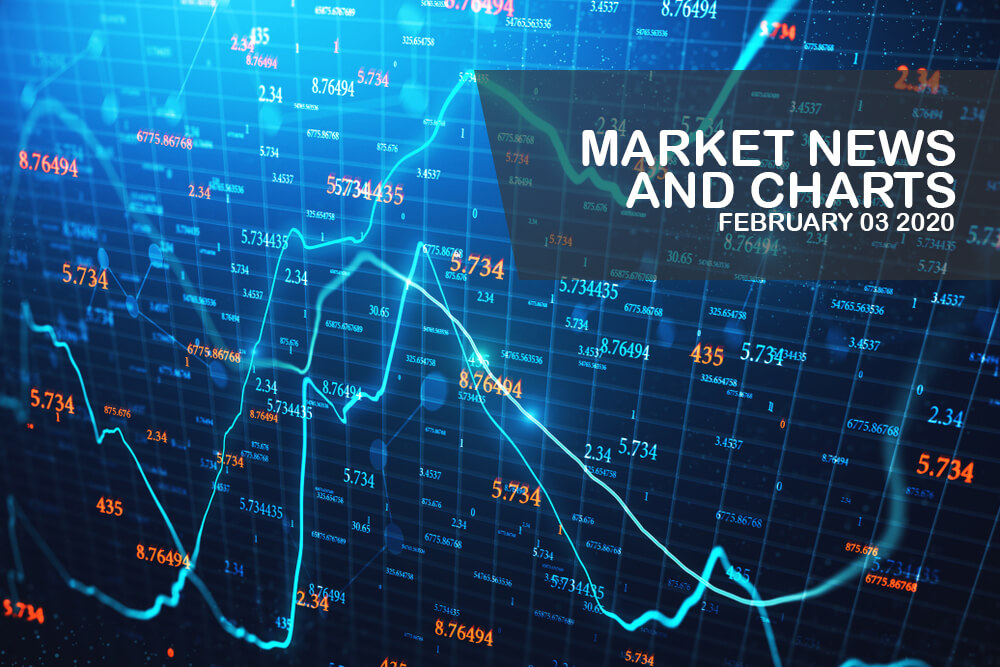 Market-News-and-Charts-Feb-3-2020-Finance-Brokerage