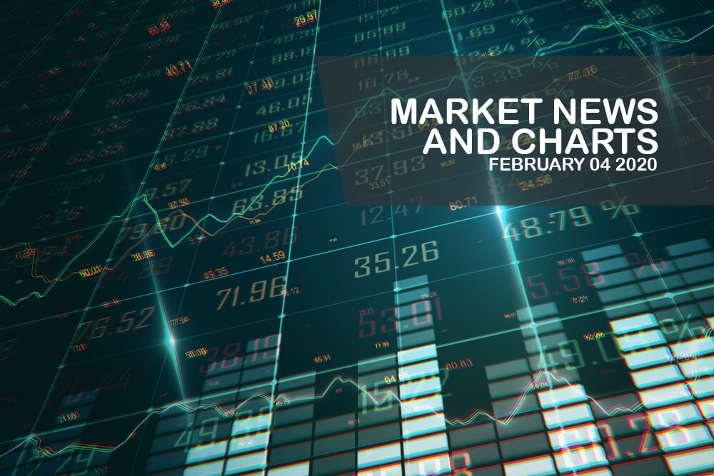 Market-News-and-Charts-Feb-4-2020-Finance-Brokerage