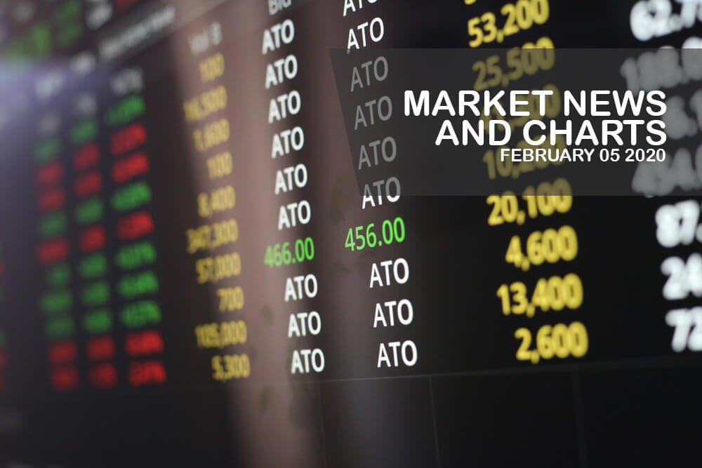 Market-News-and-Charts-Feb-5-2020-Finance-Brokerage
