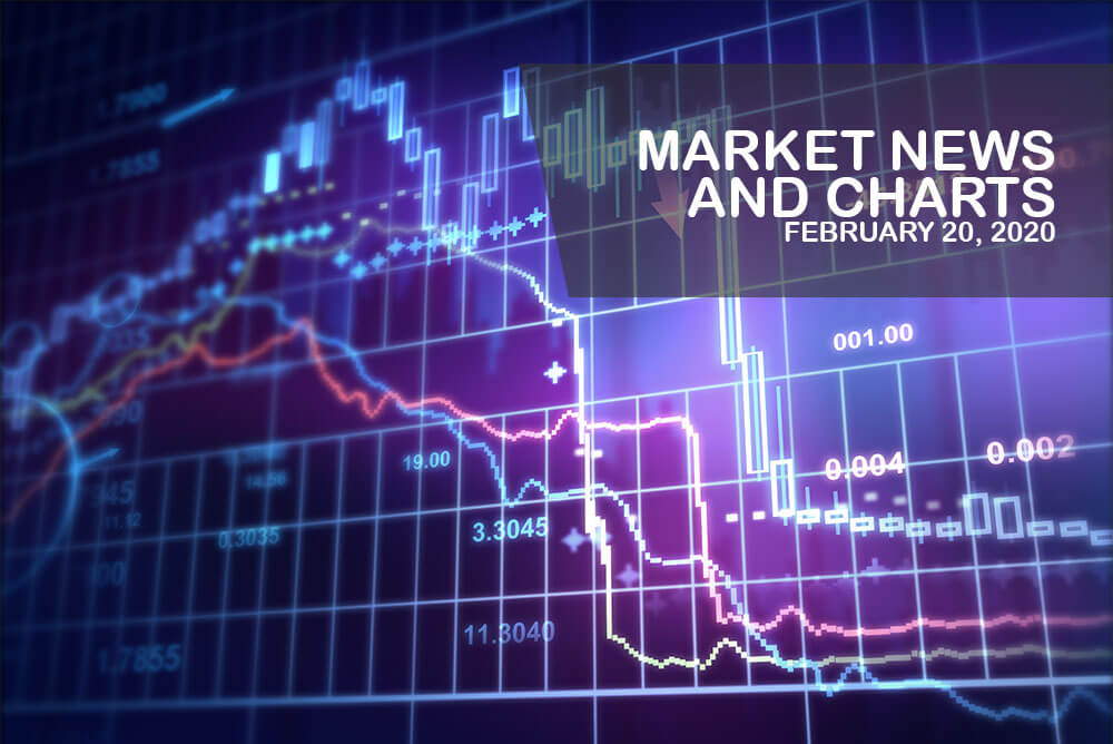 Market News and Charts for February 20, 2020