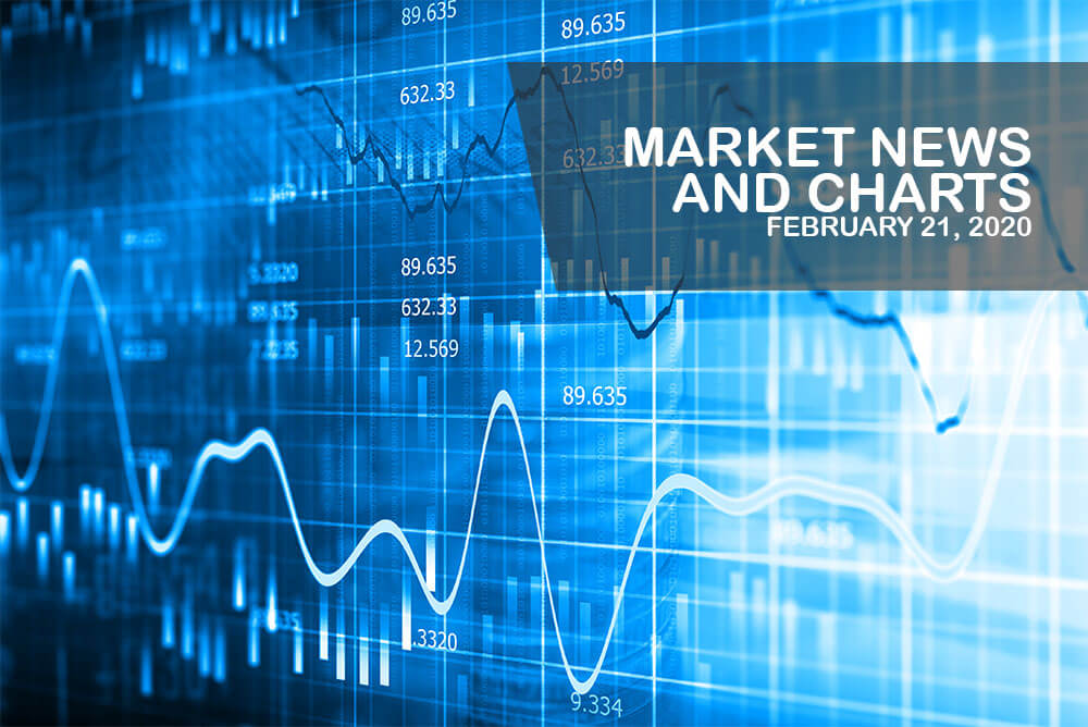 Market News and Charts for February 21, 2020