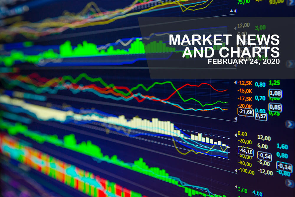Market News and Charts for February 24, 2020