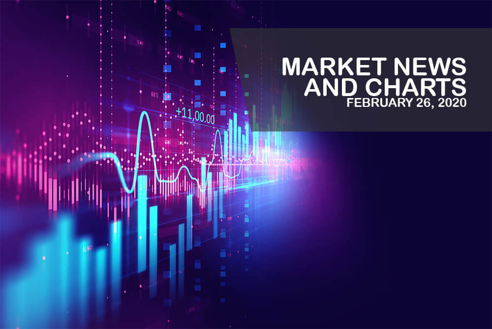 Market News and Charts for February 26, 2020