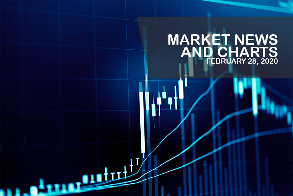 Market News and Charts for February 28, 2020
