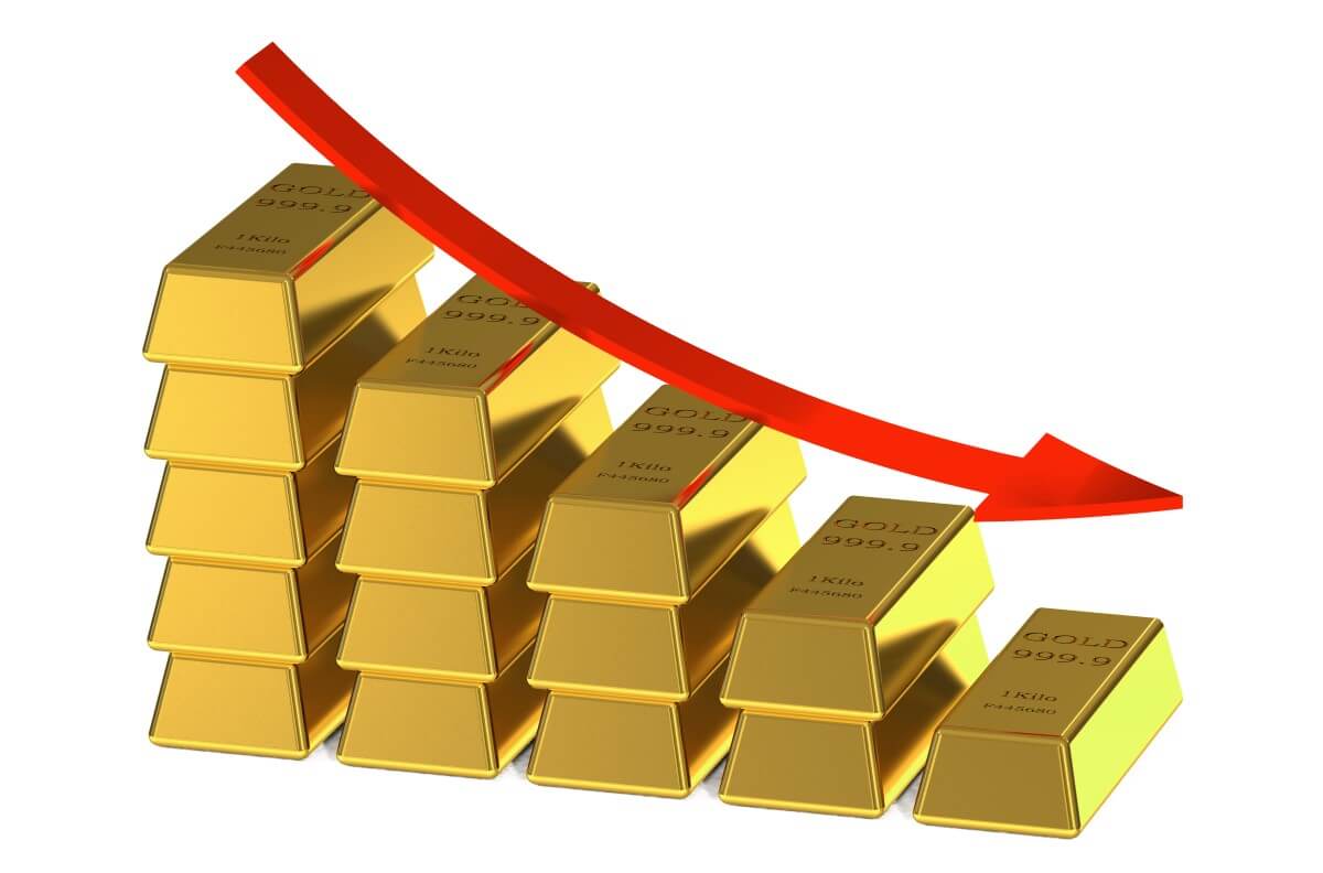 Gold falls more than 1%