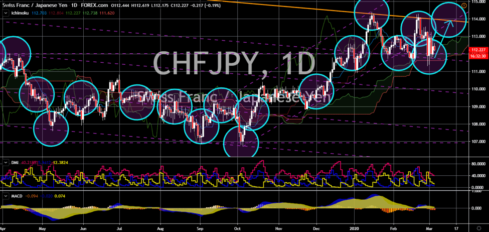FinanceBrokerage - Market News: CHF/JPY Chart