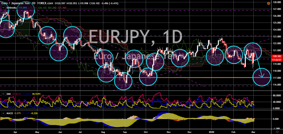 FinanceBrokerage - Market News: EUR/JPY Chart