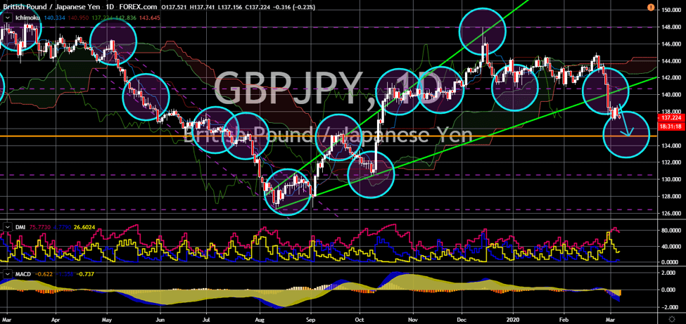 FinanceBrokeFinanceBrokerage - Notícias do Mercado: Gráfico GBP/JPY rage - Market News: GBP/JPY Chart