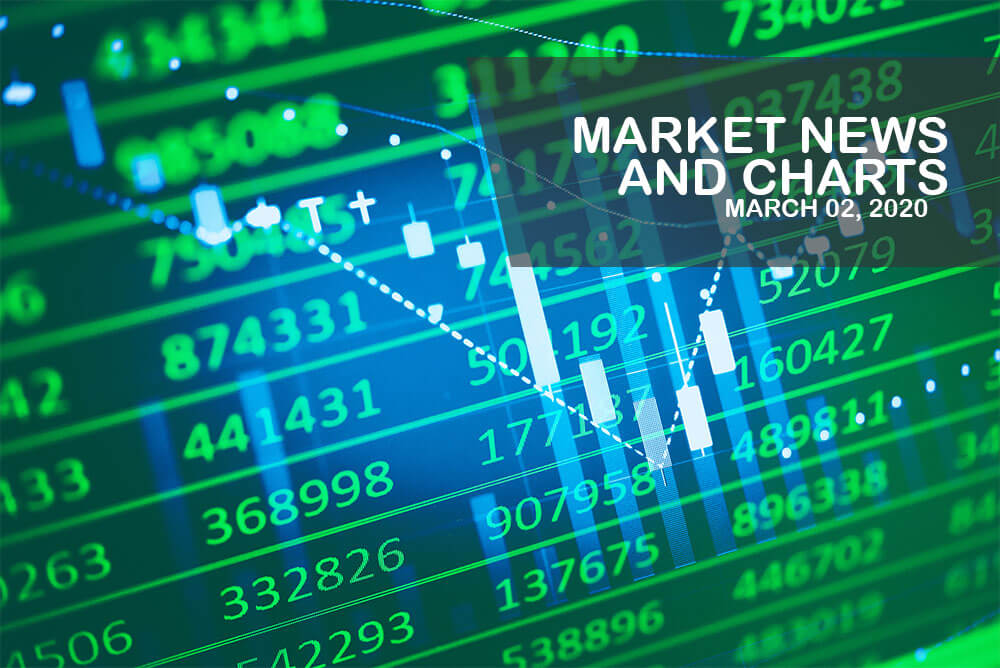 Market News and Charts for March 02, 2020
