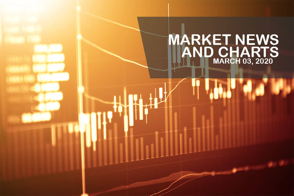 Market News and Charts for March 03, 2020