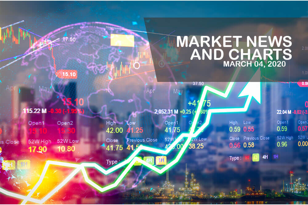 Market News and Charts for March 04, 2020