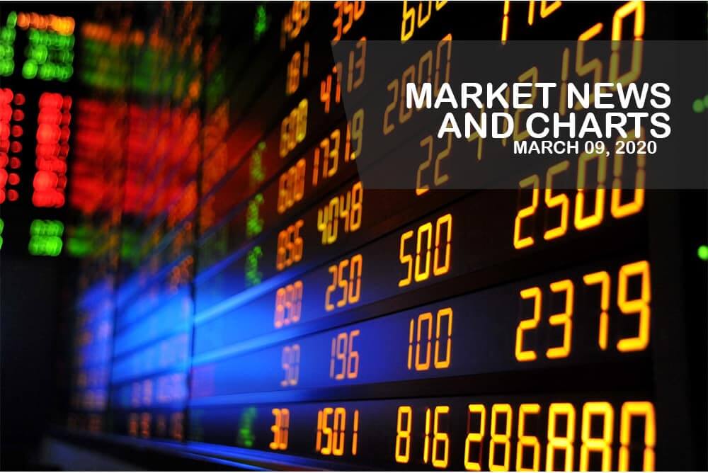 Market News and Charts for March 09, 2020