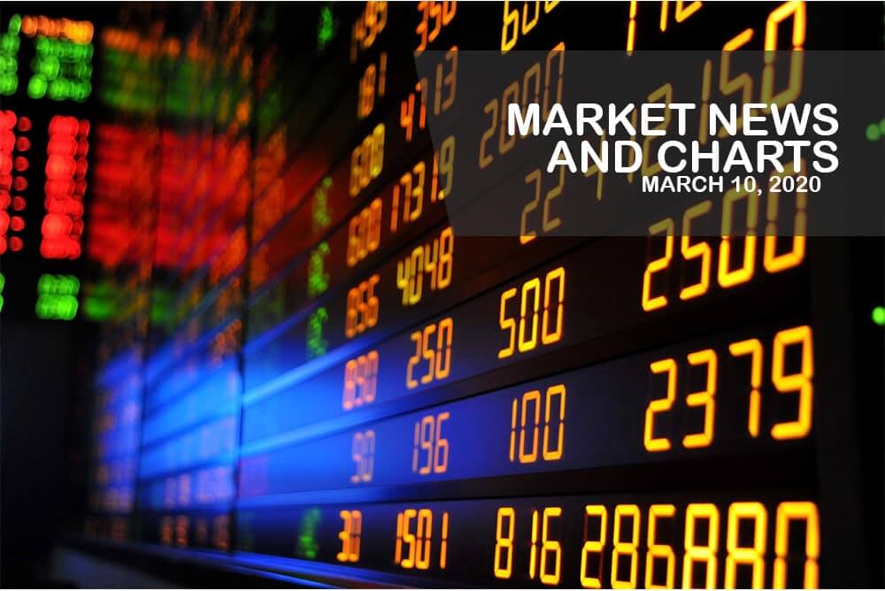 Market News and Charts for March 10, 2020