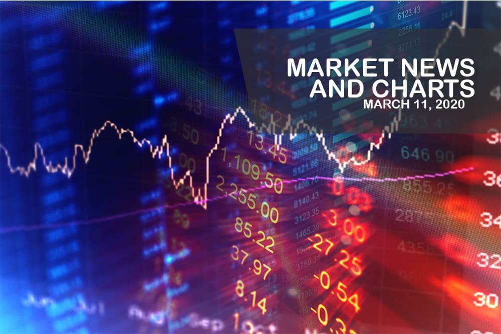 Market News and Charts for March 11, 2020