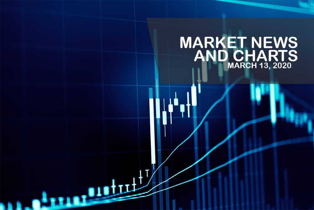 Market News and Charts for March 13, 2020