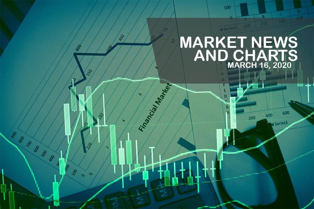 Market News and Charts for March 16, 2020