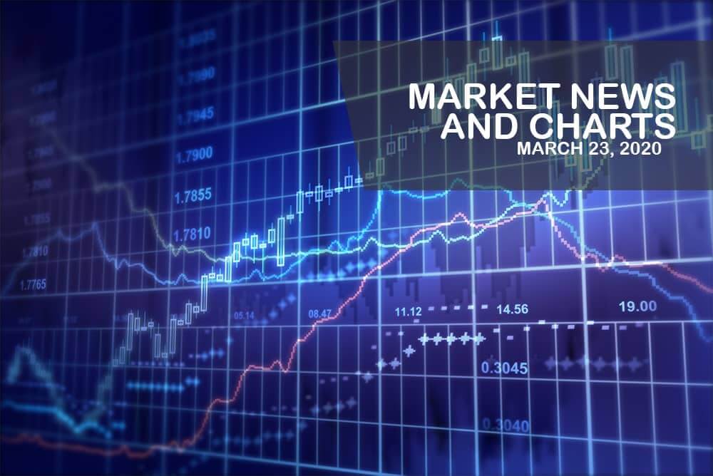 Market News and Charts for March 23, 2020