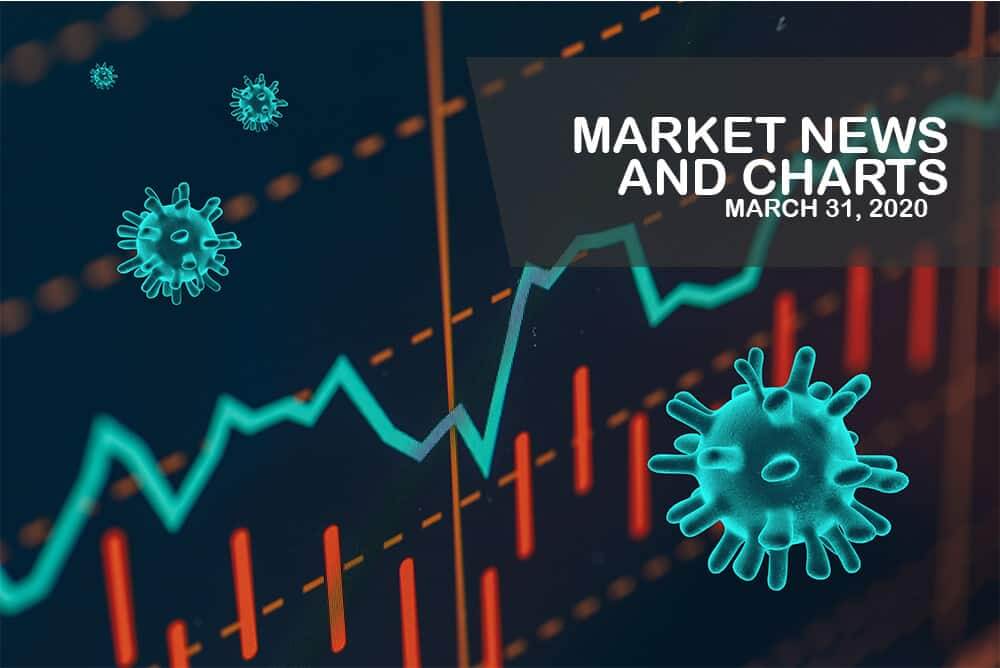 Market News and Charts for March 31, 2020