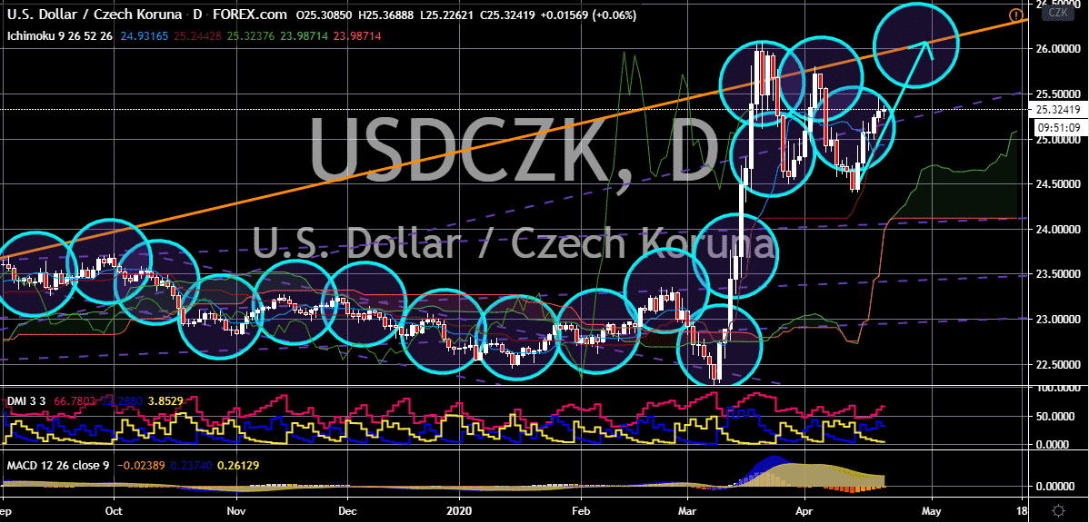 FinanceBrokerage - Market News: USD/CZK Chart
