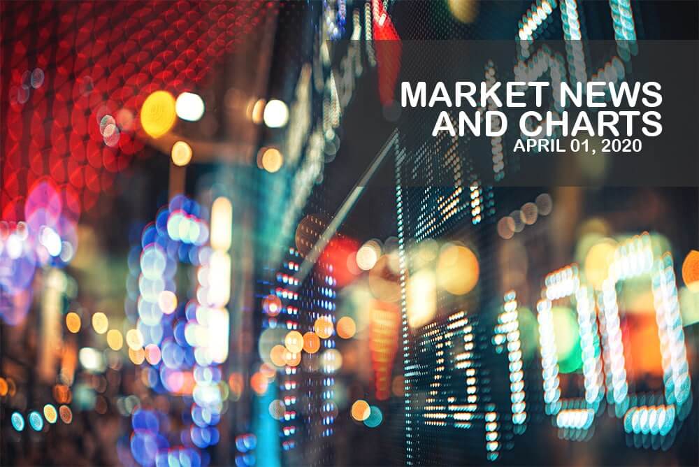 Market News and Charts for April 01, 2020
