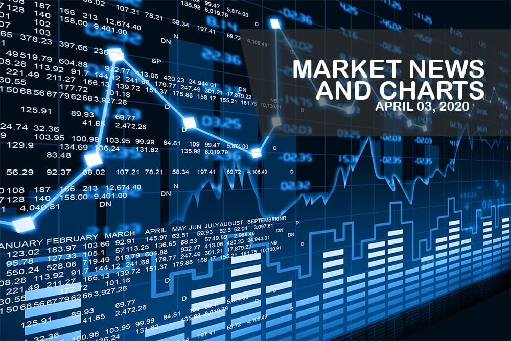 Market News and Charts for April 03, 2020
