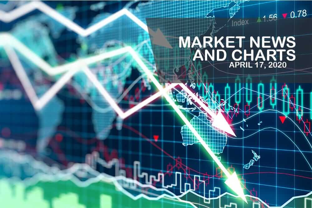Market News and Charts for April 17, 2020