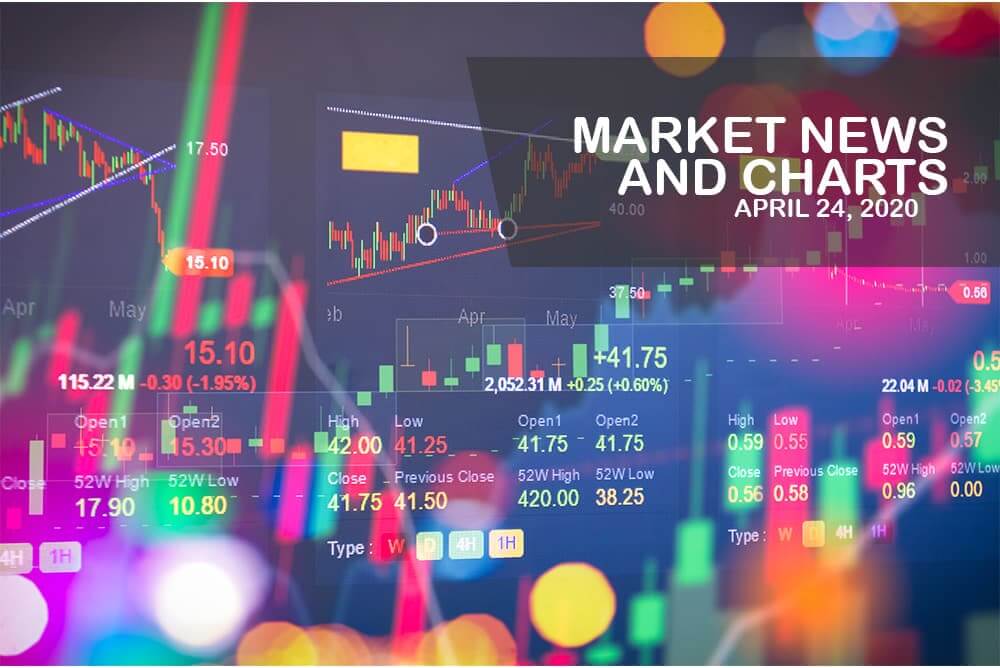 Market News and Charts for April 24, 2020