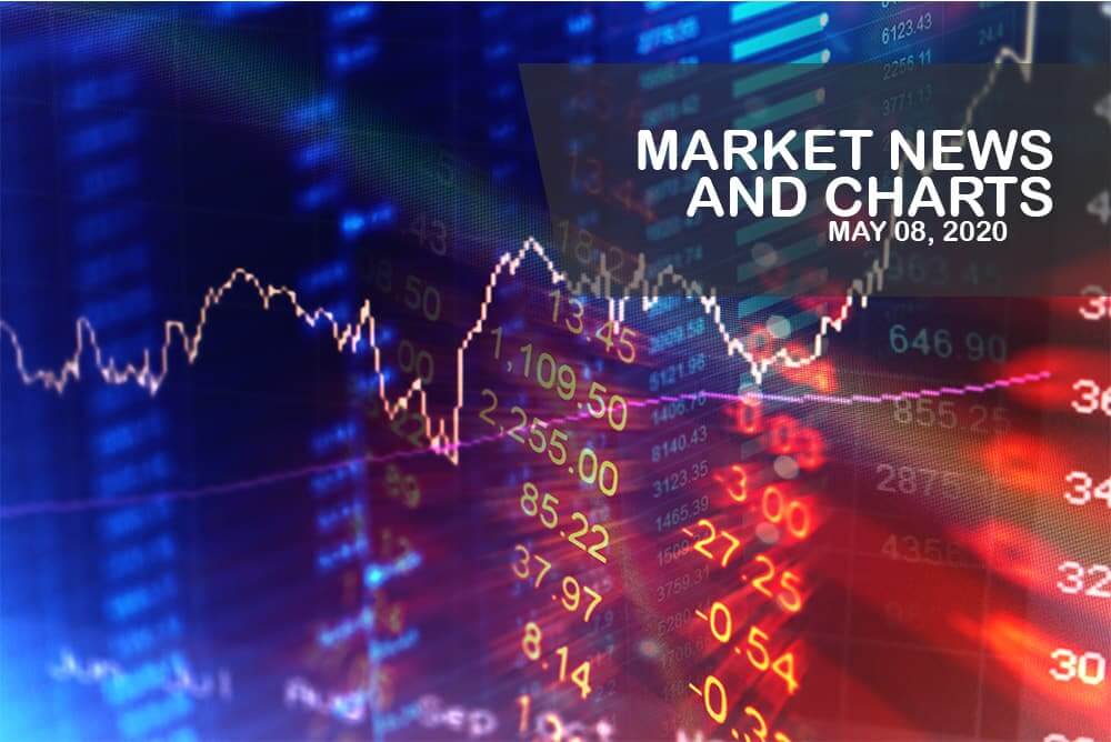 Market News and Charts for May 08, 2020
