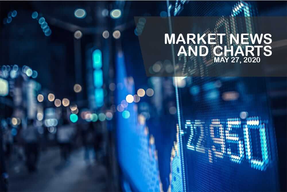 Market News and Charts for May 27, 2020