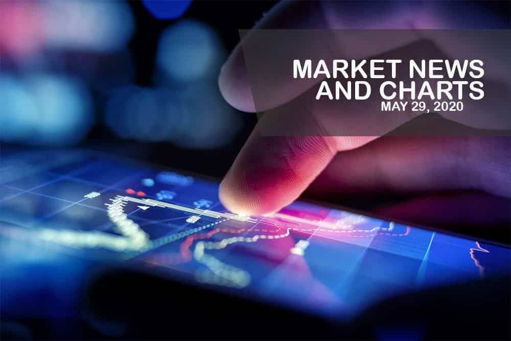 Market News and Charts for May 29, 2020