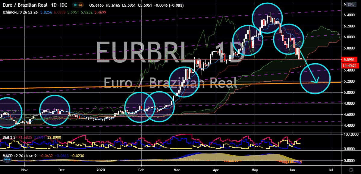 FinanceBrokerage - Market News: EUR/BRL Chart