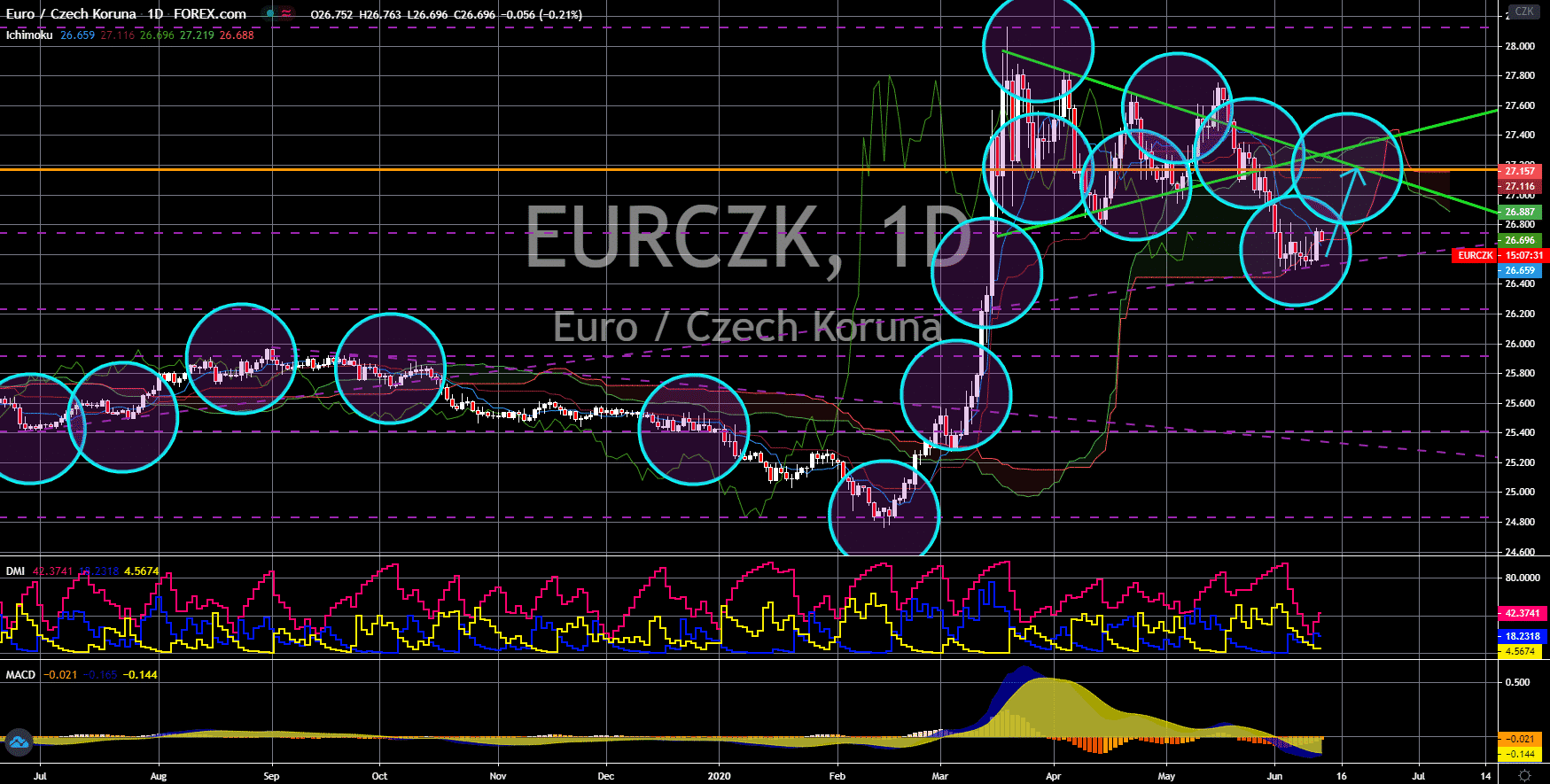 FinanceBrokerage - Notícias do Mercado: Gráfico EUR/CZK