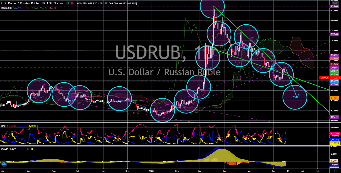 FinanceBrokerage - Market News: USD/RUB Chart