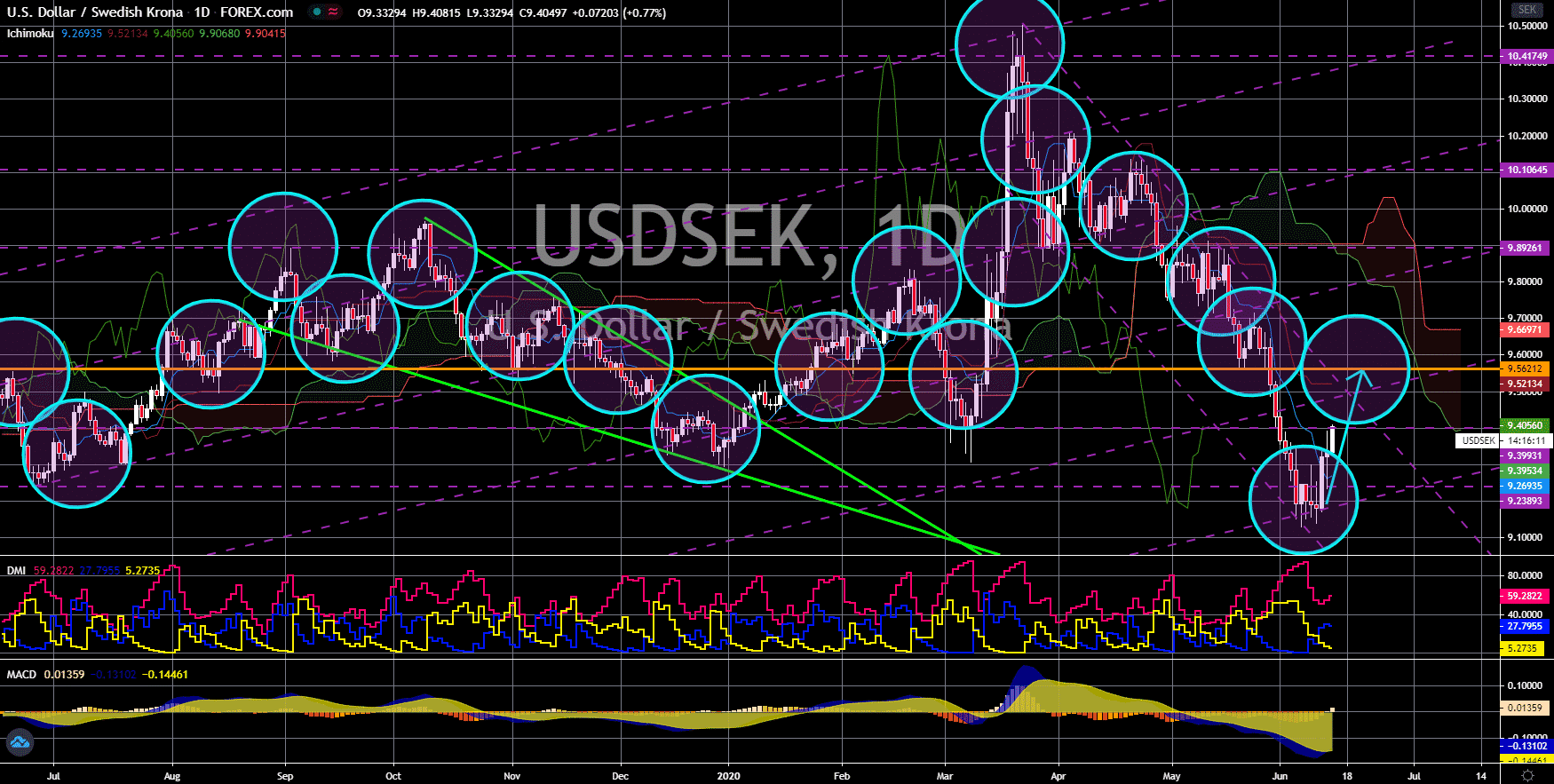 FinanceBrokerage - Market News: USD/SEK Chart