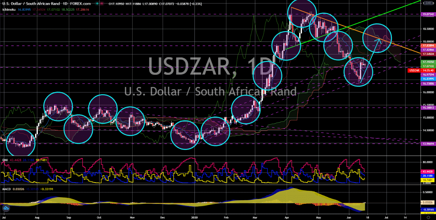 FinanceBrokerage - Market News: USD/ZAR Chart